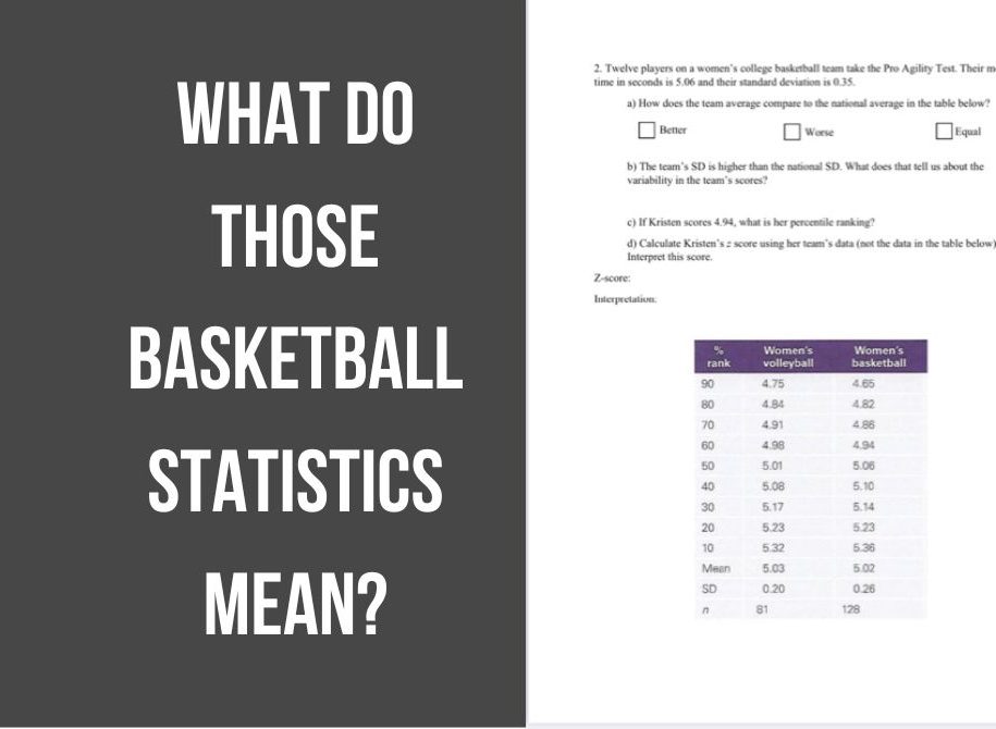 What do those Basketball Statistics Mean