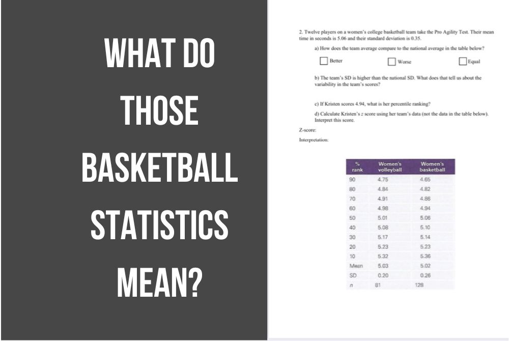 What do those Basketball Statistics Mean? Comprehensive Guide